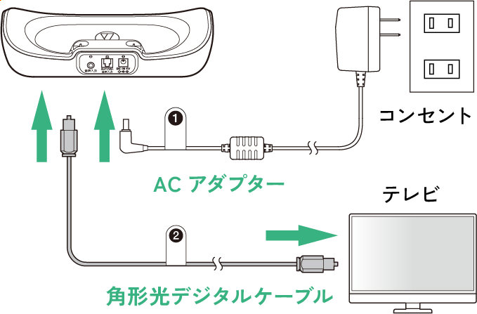 MIMIO SOUND MOVE｜テレビの音声がはっきり聴こえる手元スピーカー