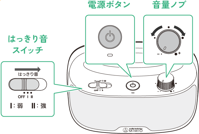 MIMIO SOUND MOVE｜テレビの音声がはっきり聴こえる手元スピーカー